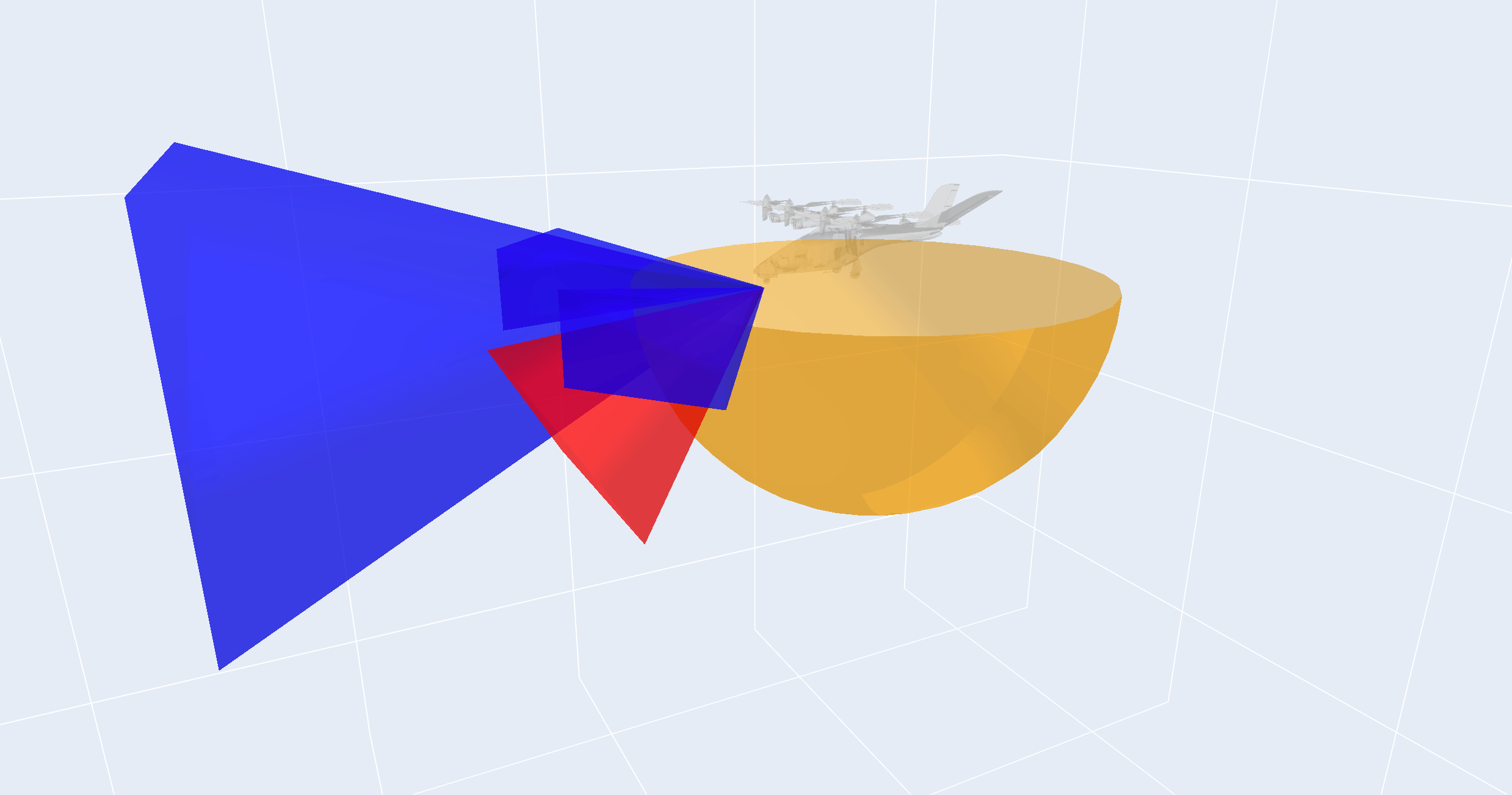 高阶自主飞行系统.
