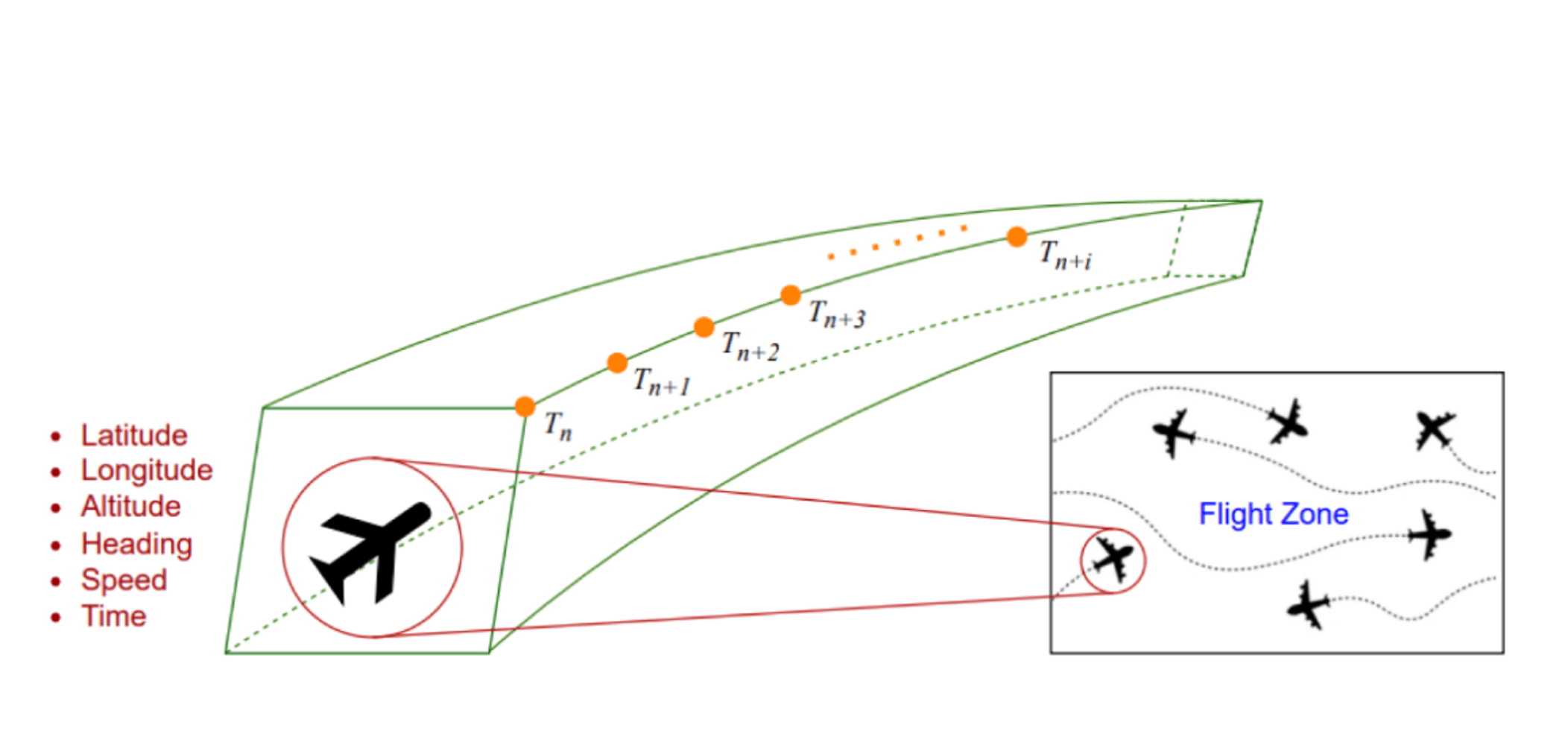 新的空中“道路”基建