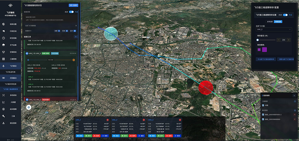 4D Airspace Traffic Platform | UTM & ATC Software | Flyward